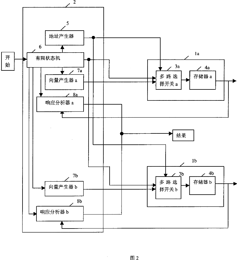 Test device for masiac storage