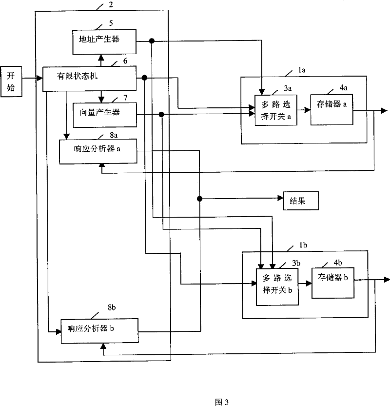 Test device for masiac storage