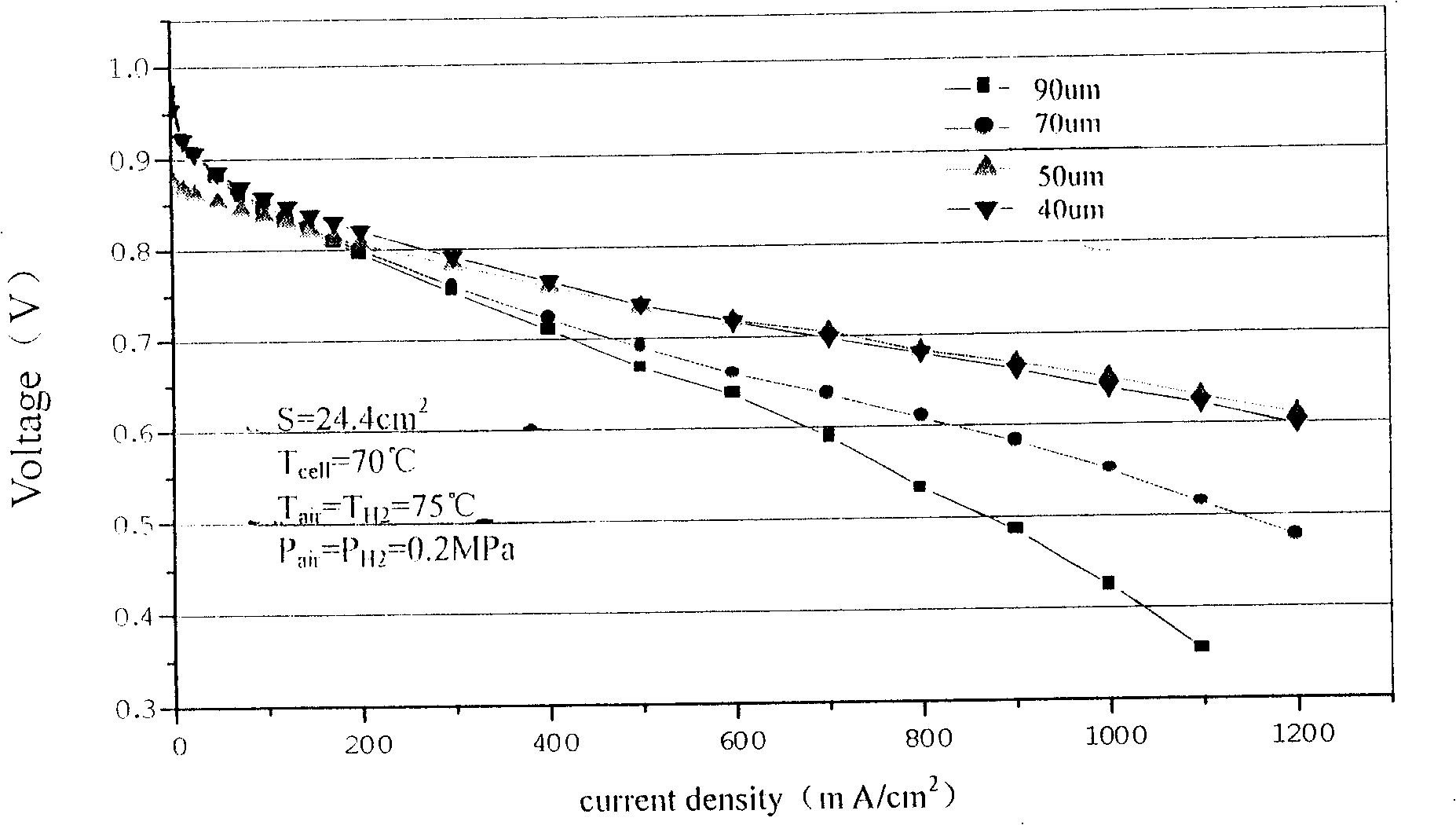 Process for preparing perfluorinated sulfonic resin solution by using waste ion exchange membrane in chlor-alkali industry