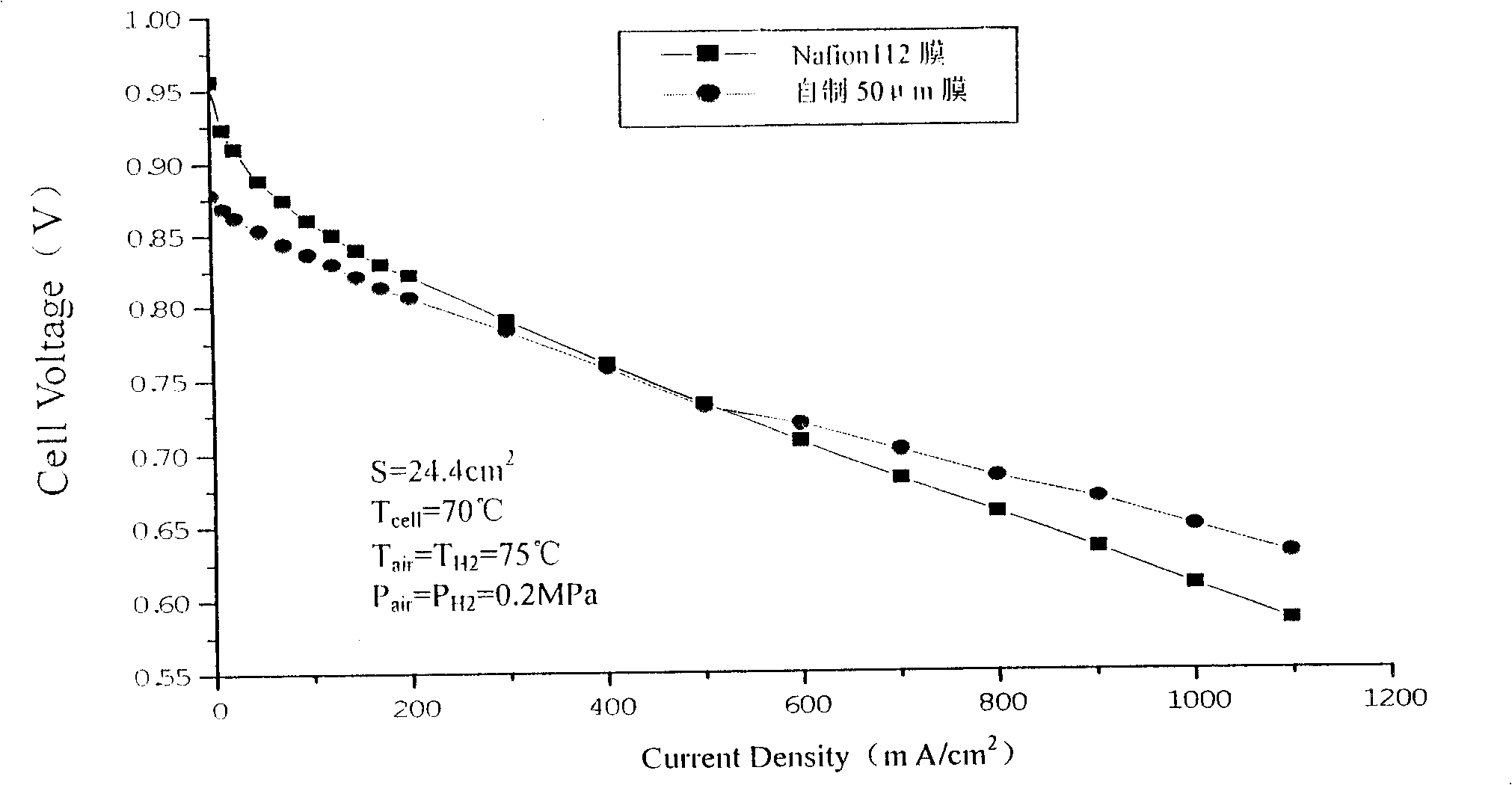 Process for preparing perfluorinated sulfonic resin solution by using waste ion exchange membrane in chlor-alkali industry