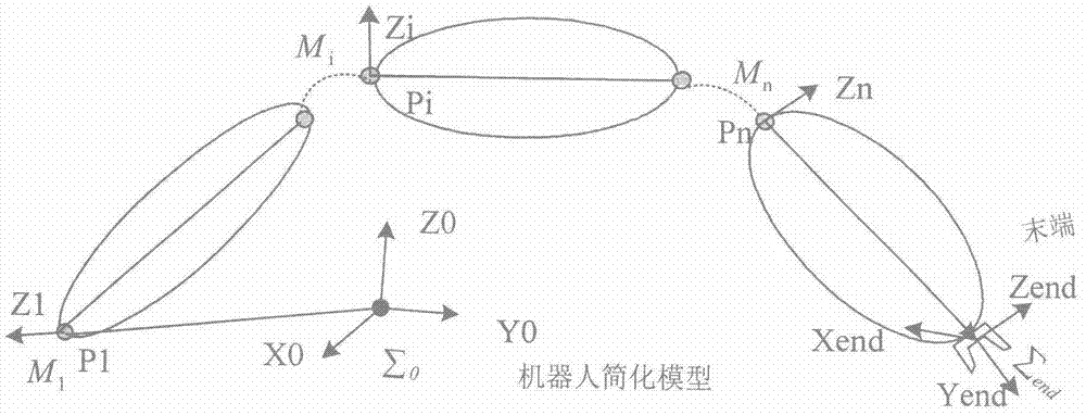 Novel robot kinematics modeling method