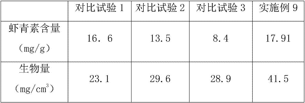 Method for producing astaxanthin by utilizing phaffia rhodozyma