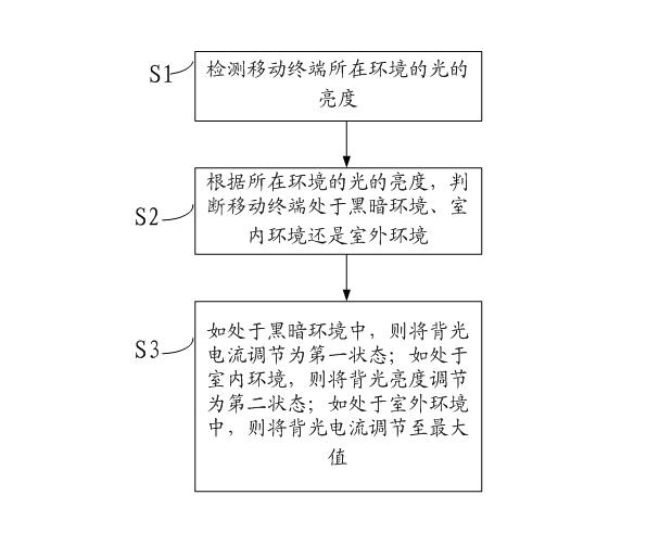 Electricity saving method and system for mobile terminal display screen