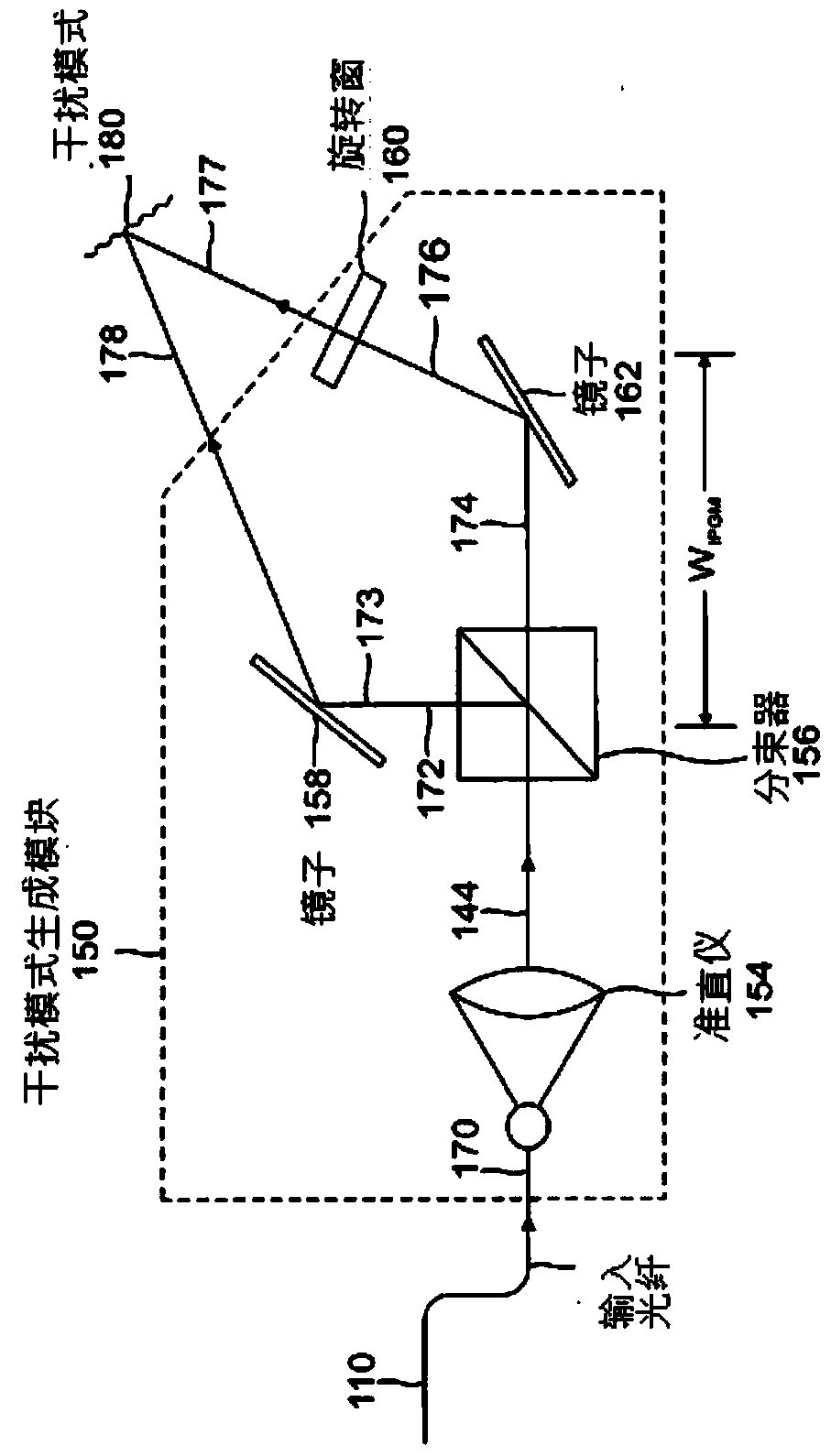 Molecular Imaging and Related Methods