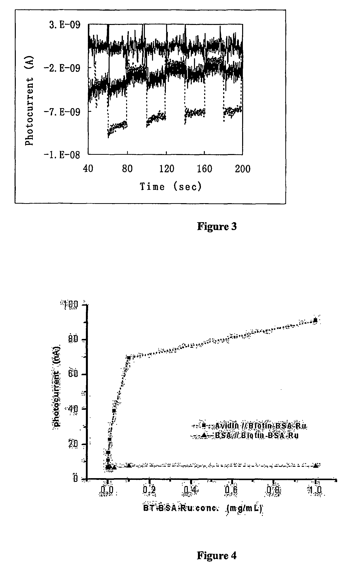 Methods for assaying analytes using photoelectrochemical labels