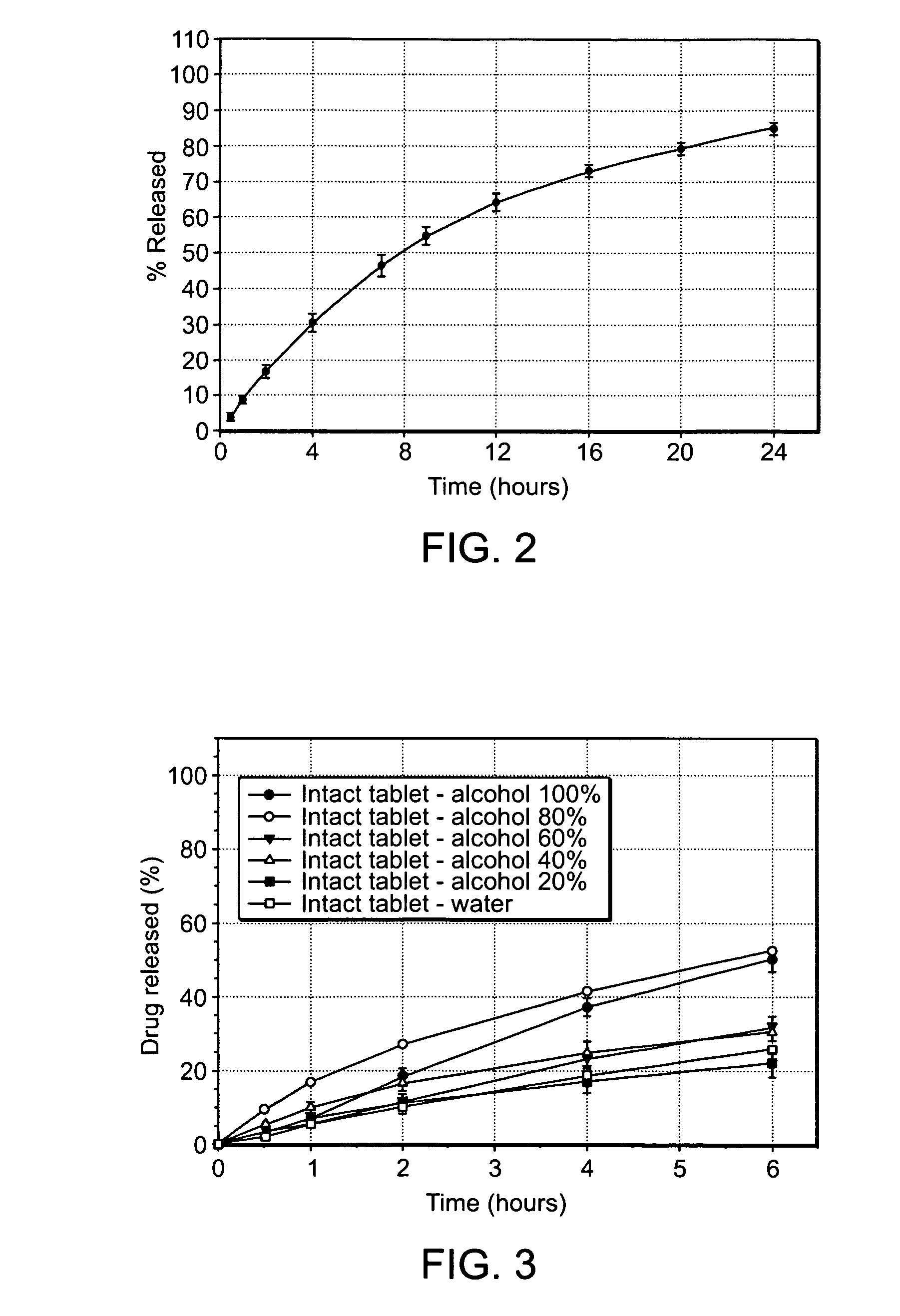 Misuse preventative, controlled release formulation