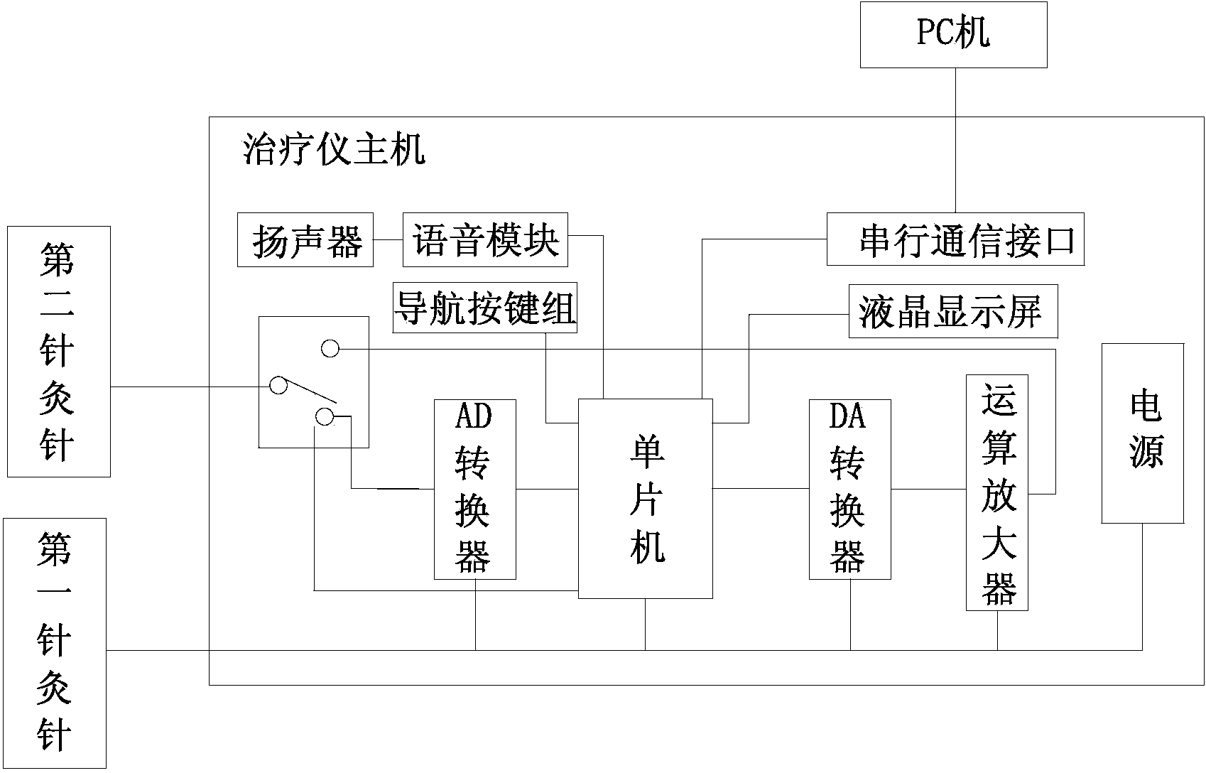 Electro-acupuncture rehabilitation therapeutic apparatus based on mirror copy and needle applying method thereof