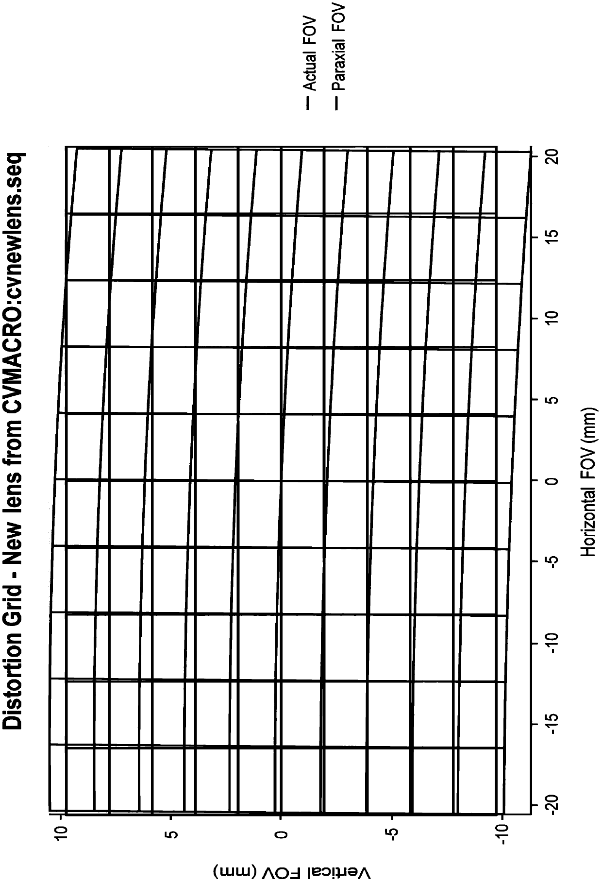 Longitudinal off-axis three-mirror optical system for vehicle-mounted head-up display device