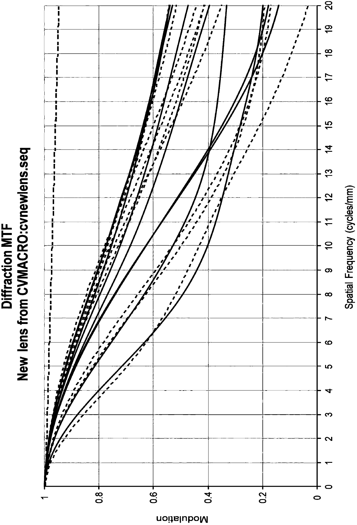 Longitudinal off-axis three-mirror optical system for vehicle-mounted head-up display device