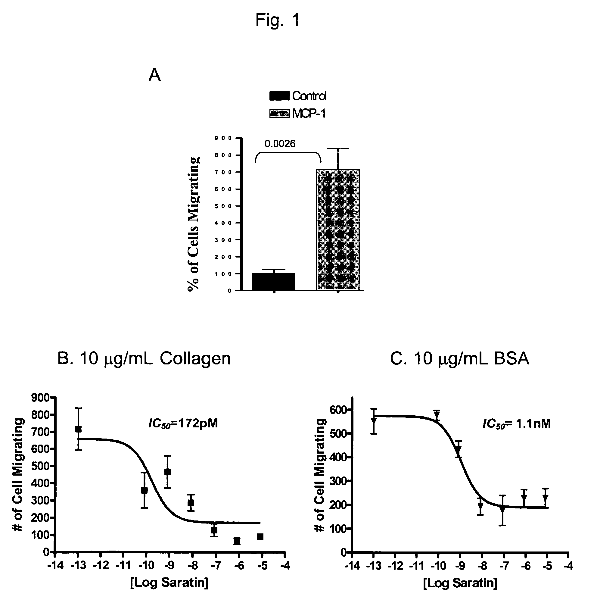 Methods and compositions for blocking platelet and cell adhesion, cell migration and inflammation