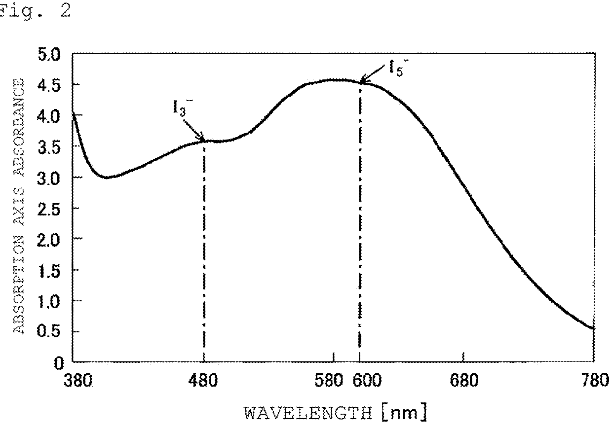 Polarizing plate