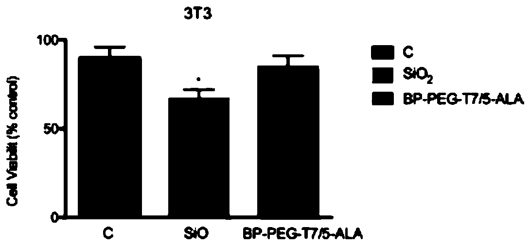 Composition, preparation method and application thereof in killing cell strain