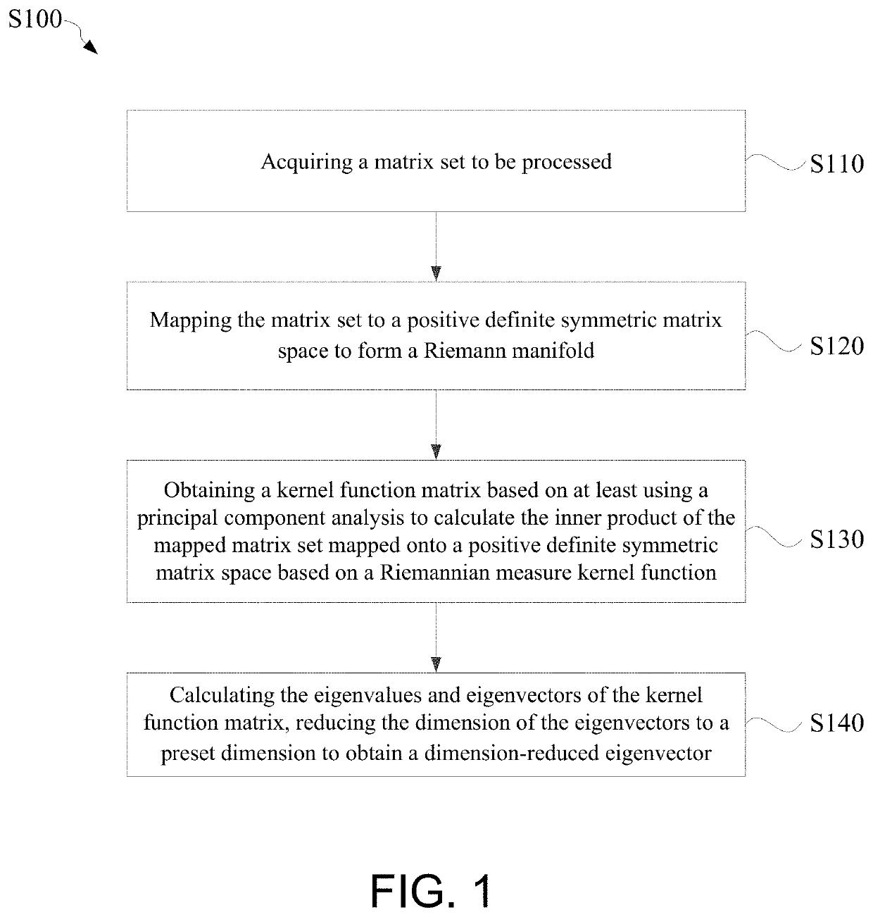 Methods and devices for reducing dimension of eigenvectors