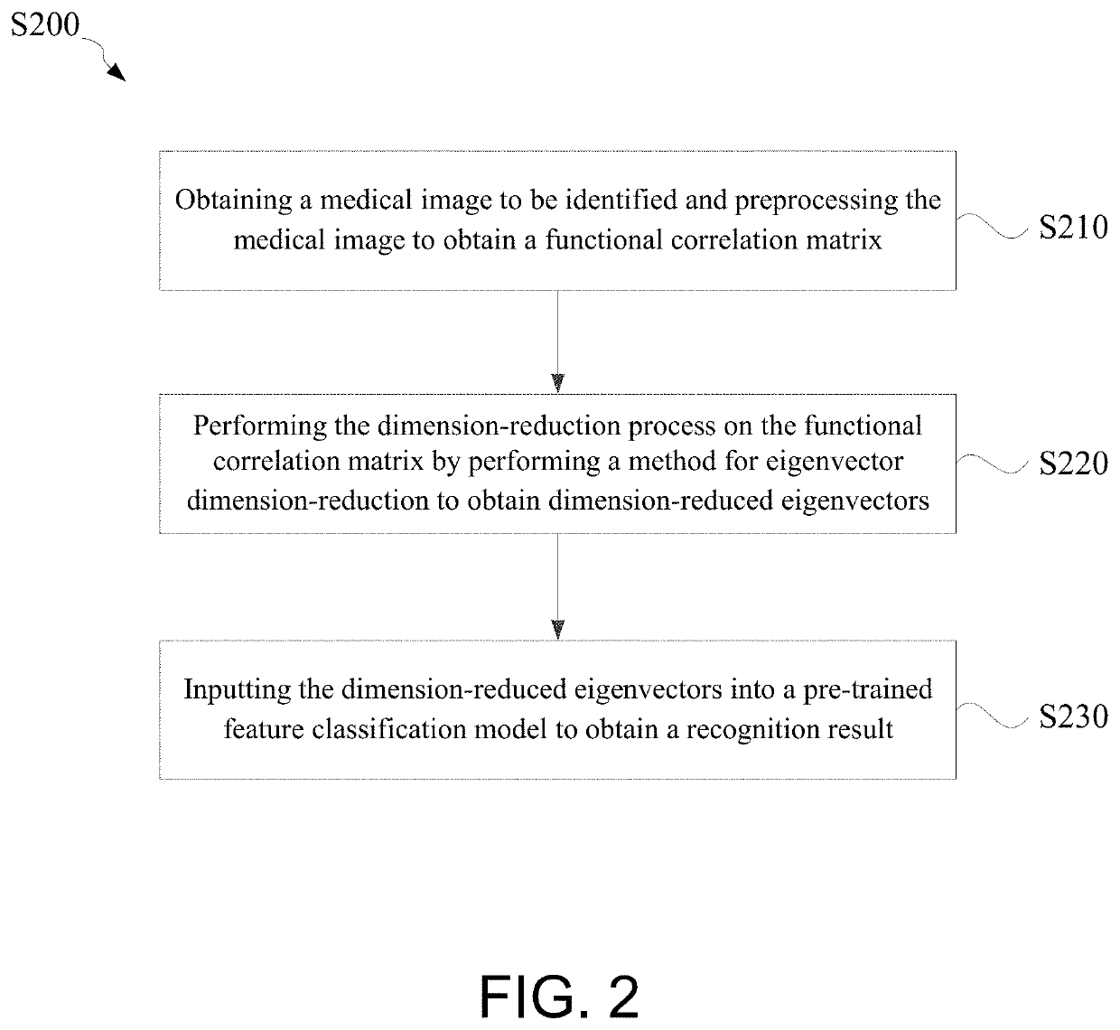 Methods and devices for reducing dimension of eigenvectors