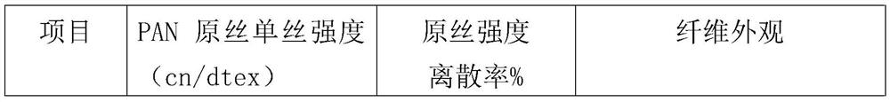 Carbon fiber steam drafting system and control method thereof