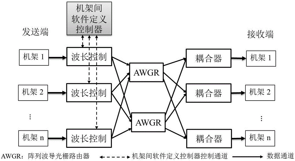 All-optical interconnection data center network system based on software defined network and data communication method