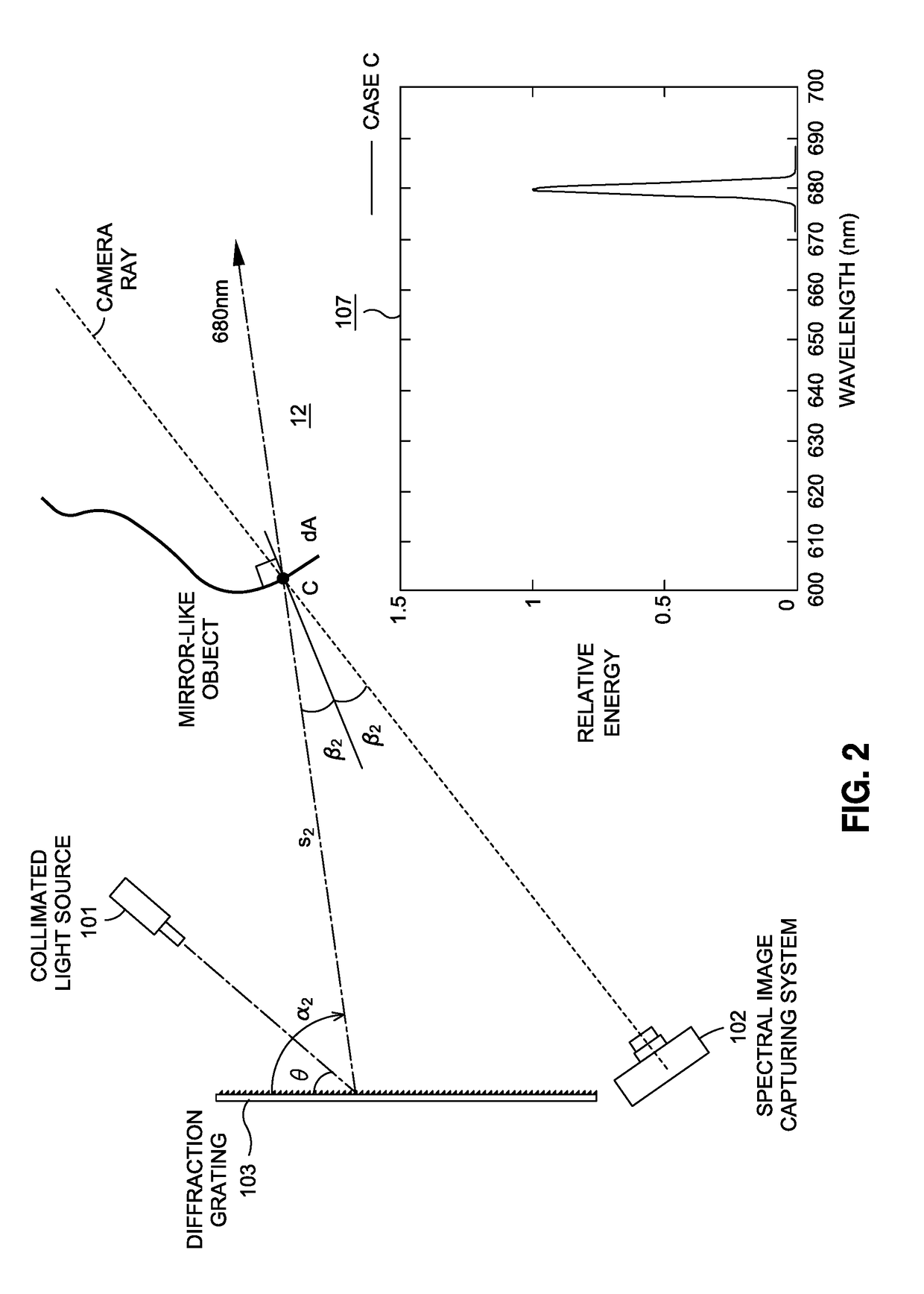 Reconstruction of local curvature and surface shape for specular objects