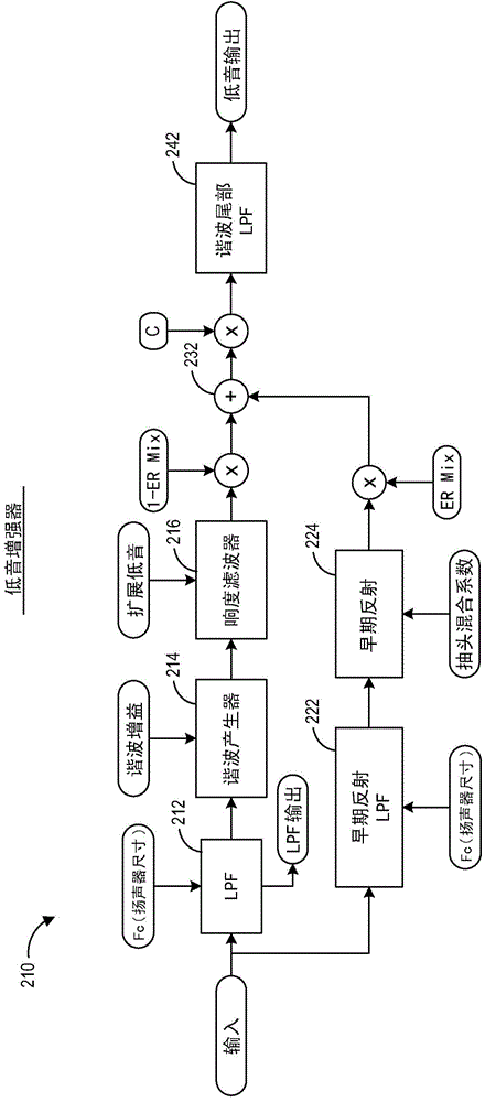 Bass enhancement system