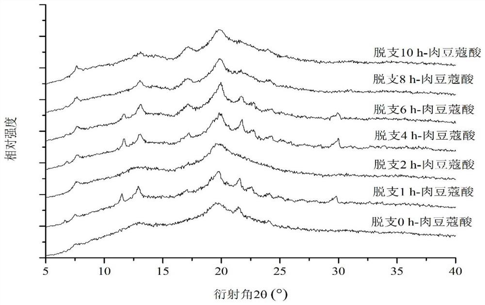 Preparation method of debranched starch-lipid compound