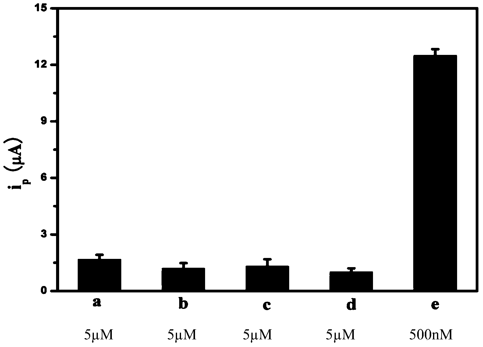 Electrochemical detection method of cocaine based on rolling circle amplification and supramolecular aptamer