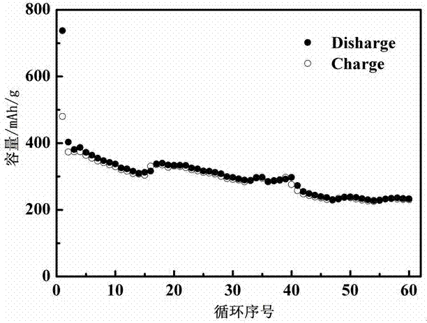 Preparation method for lithium ion battery cathode material ferric niobate