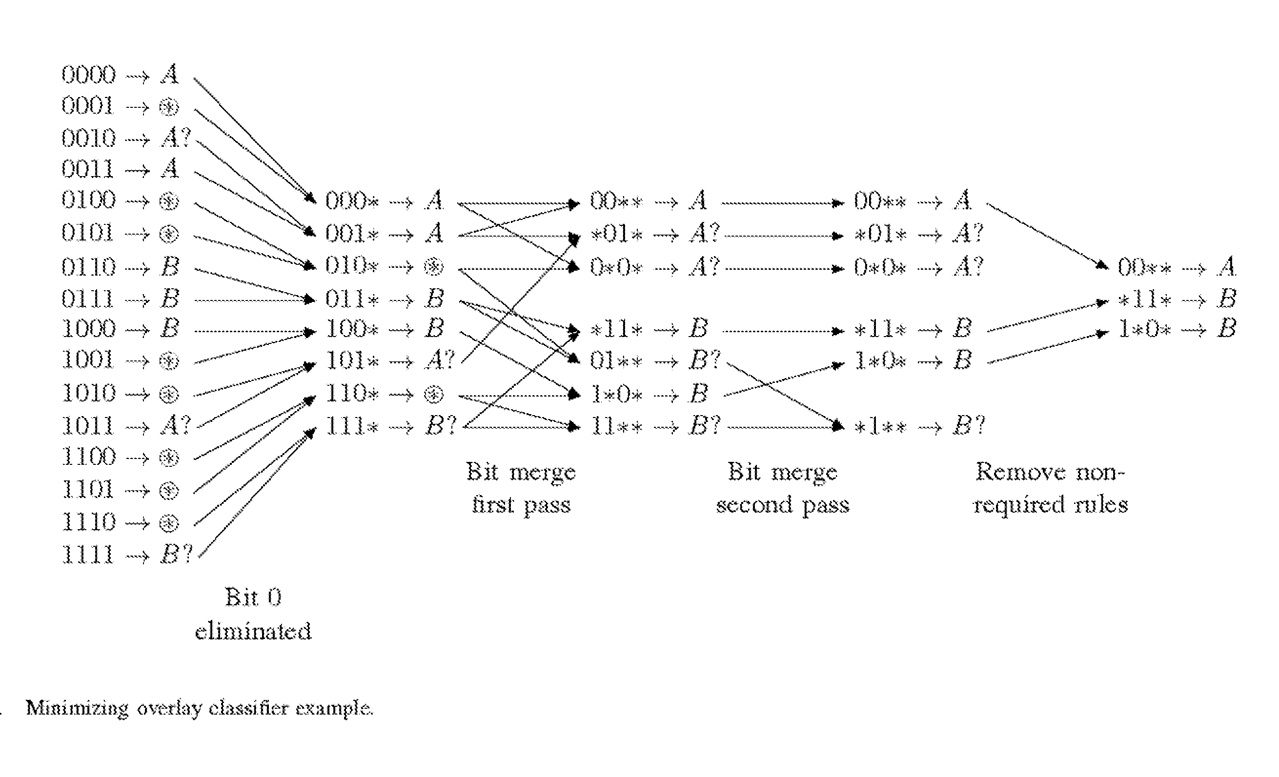 Overlay automata approach to regular expression matching for intrusion detection and prevention system