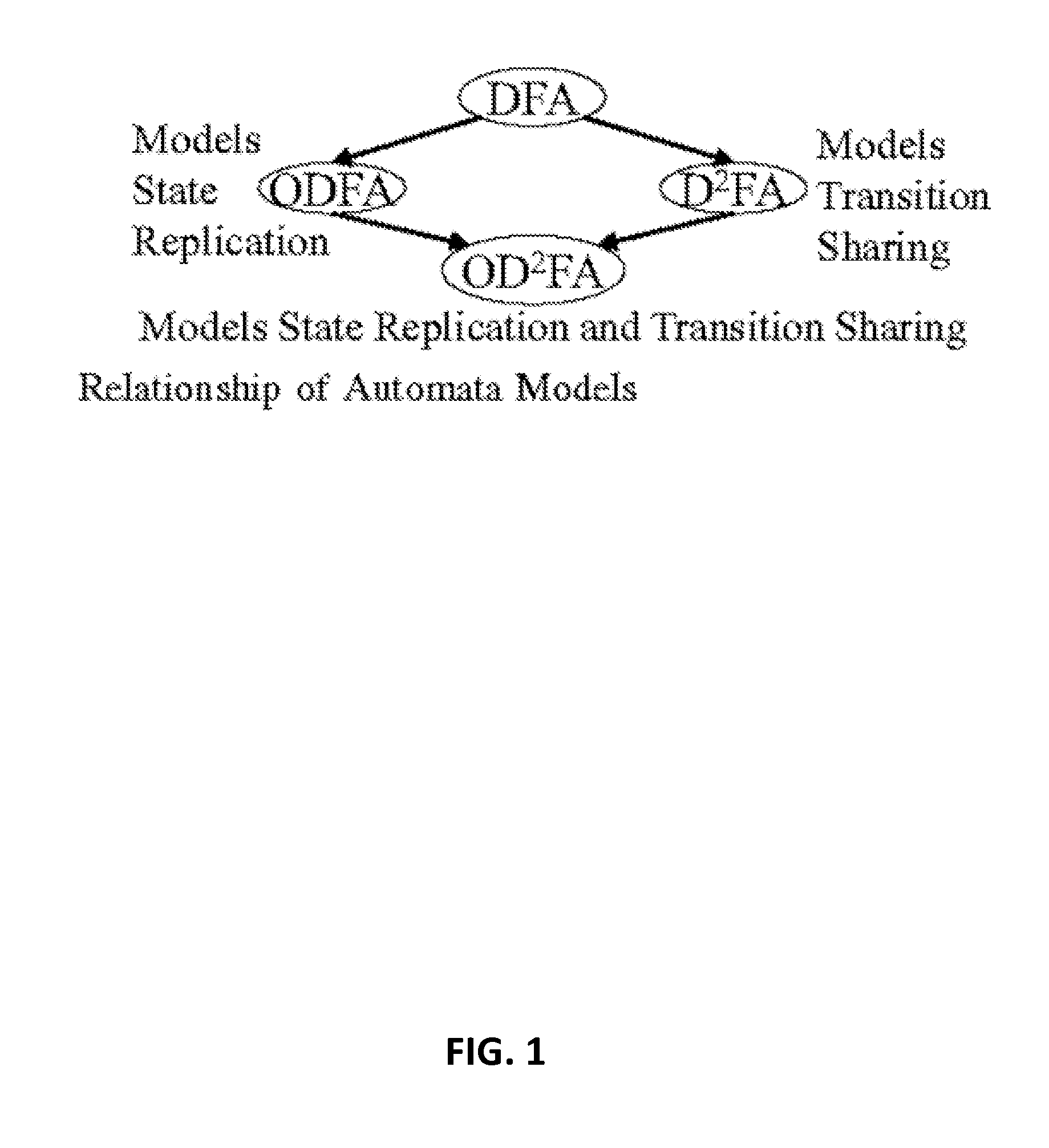 Overlay automata approach to regular expression matching for intrusion detection and prevention system