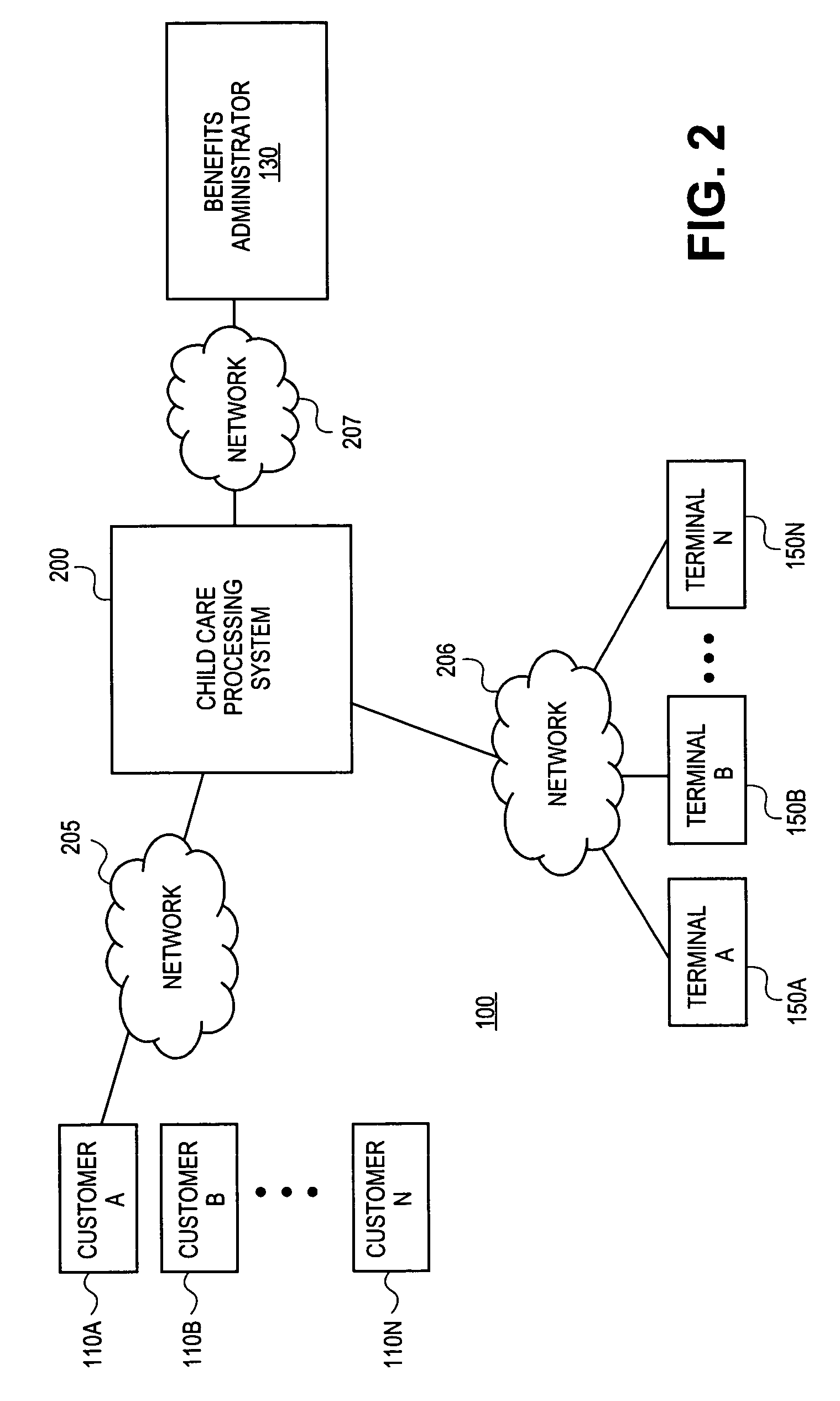 Systems and methods for processing benefits