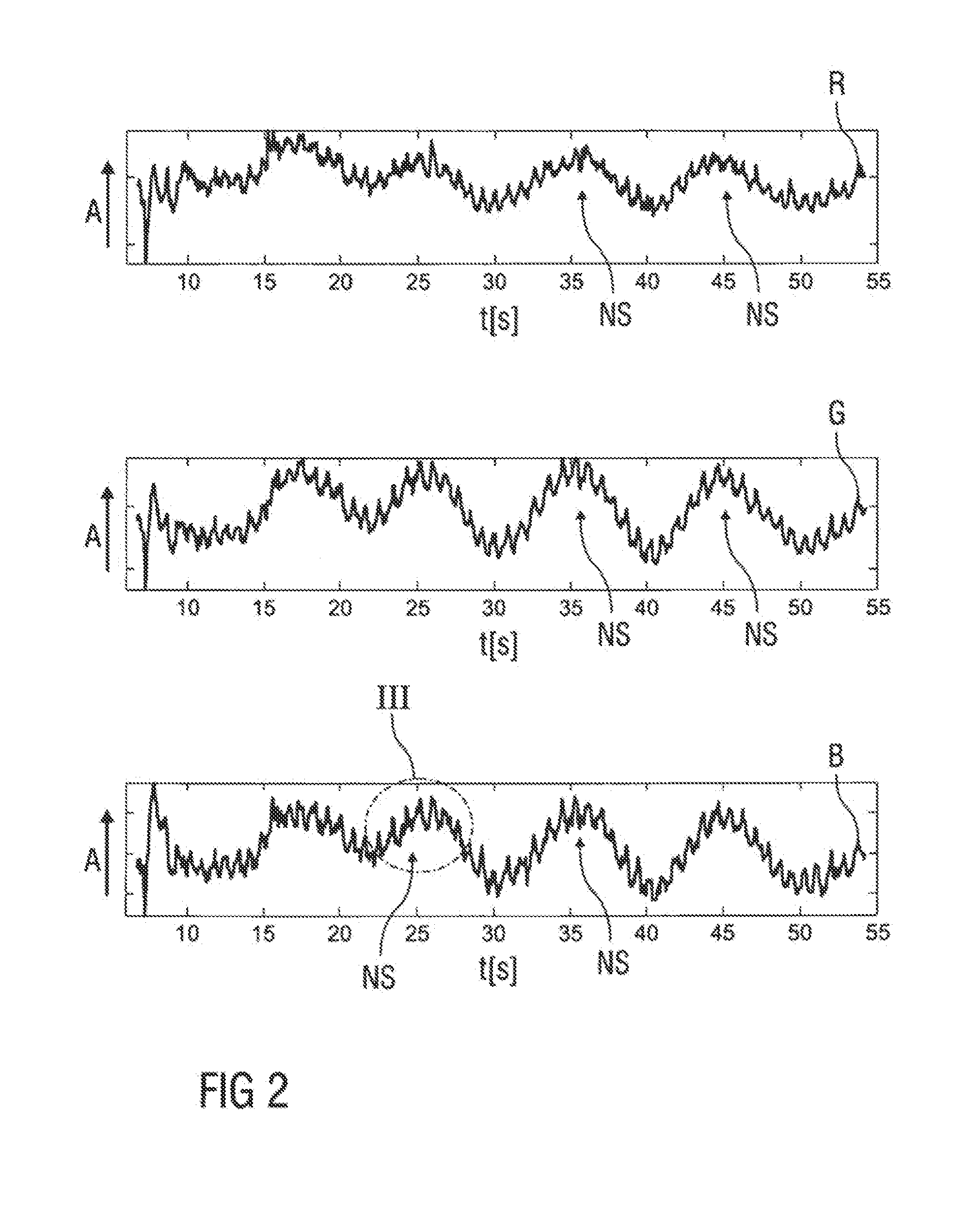 Method and Device to Monitor at Least One Vehicle Passenger and Method to Control at Least One Assistance Device