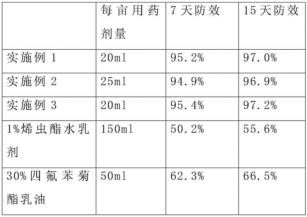 Ultra-low volume spray containing methoprene and transfluthrin and application