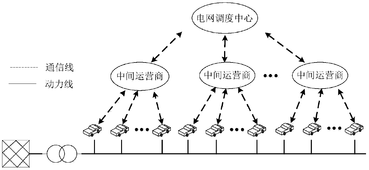 A Distributed Charging and Discharging Strategy for Electric Vehicles Considering Three-phase Load Balance