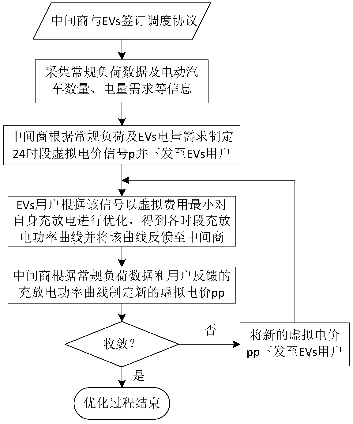 A Distributed Charging and Discharging Strategy for Electric Vehicles Considering Three-phase Load Balance