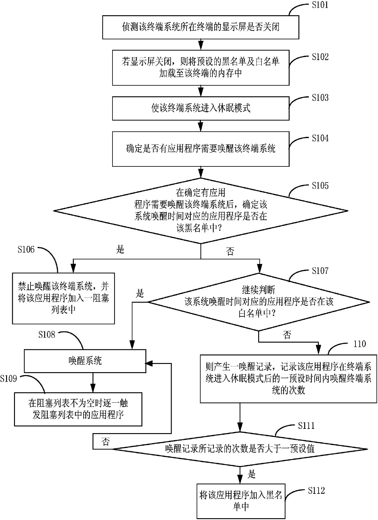 Method for waking up terminal system and terminal