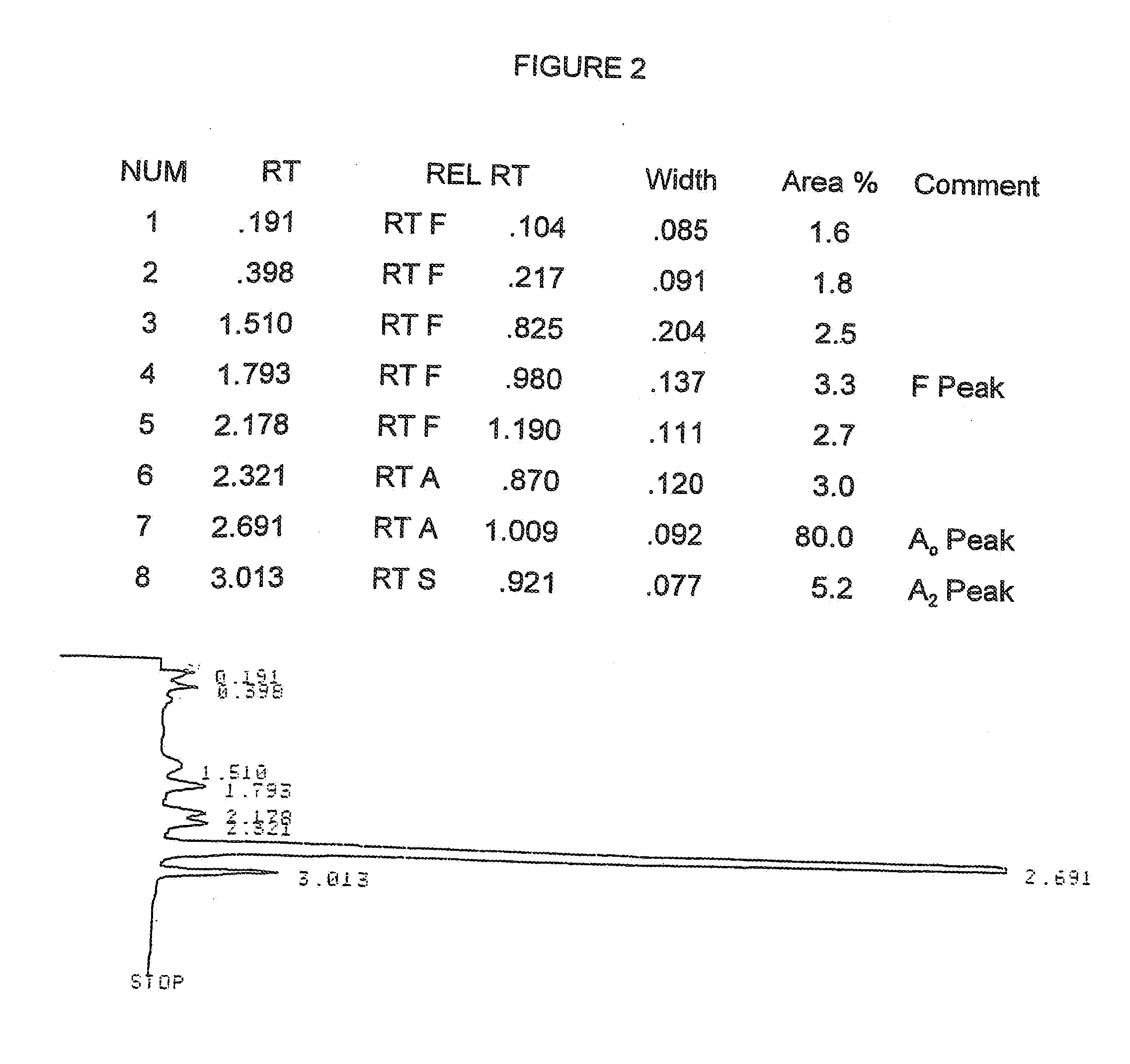 High speed chromatographic method for hemoglobin variants screening and quantification of hemoglobins a2 and f