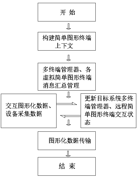 An image processing method for a mobile intelligent terminal