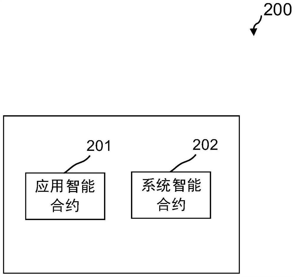 Method and apparatus for executing transactions in a blockchain network