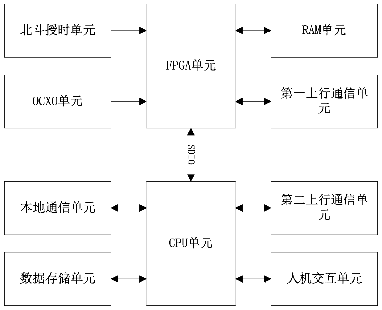 A communication quality perception system