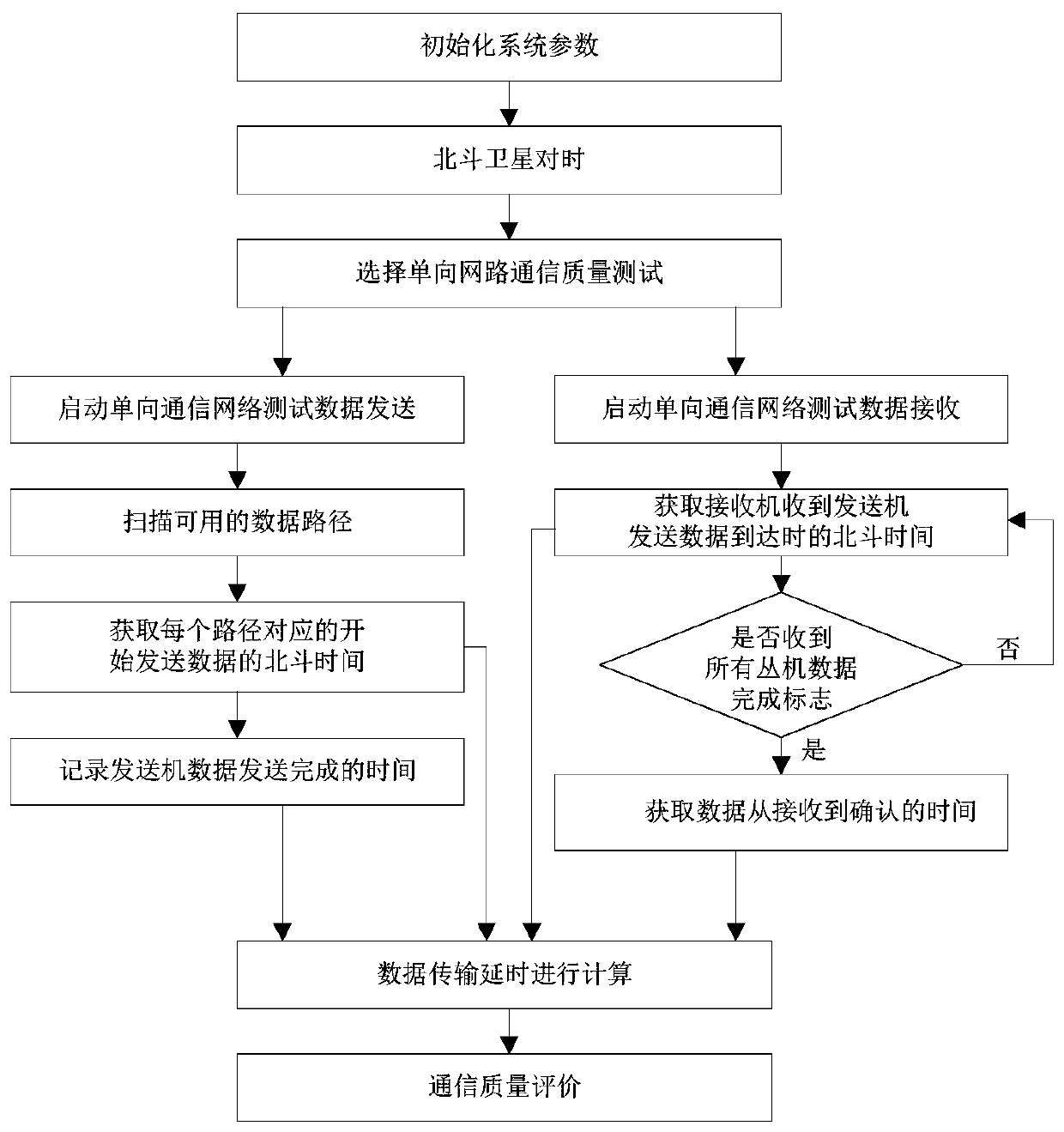 A communication quality perception system