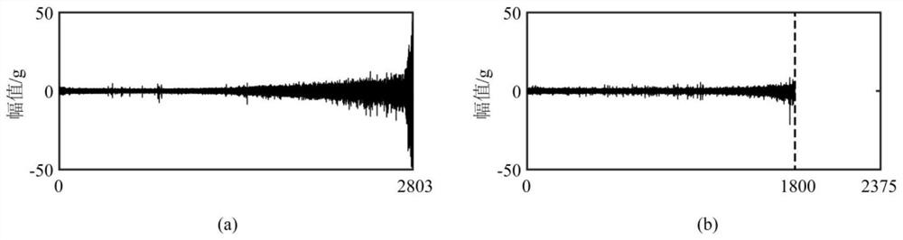 Method for predicting residual service life of rolling bearing based on linear reliability index