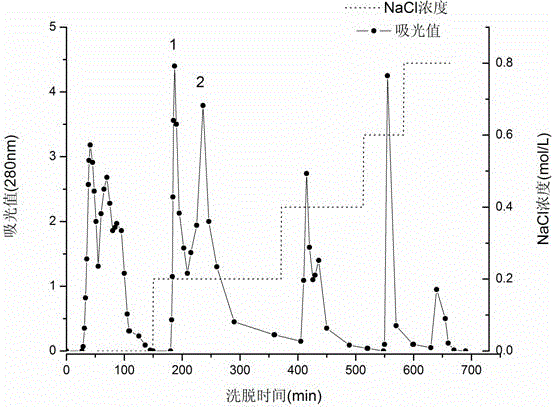 Preparation method for pea aspartic acid protease inhibitor