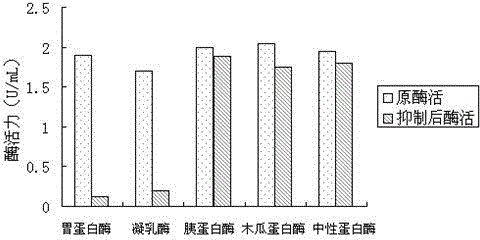 Preparation method for pea aspartic acid protease inhibitor