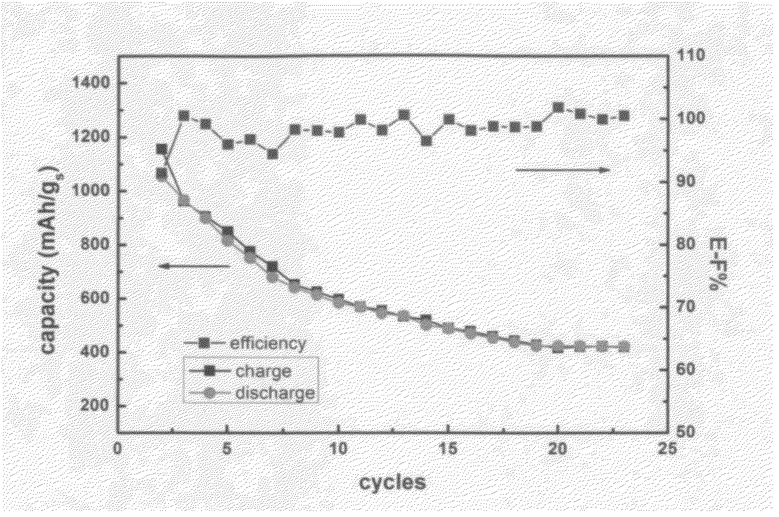 Lithium secondary batteries containing lithium salt-ionic liquid solvent electrolyte