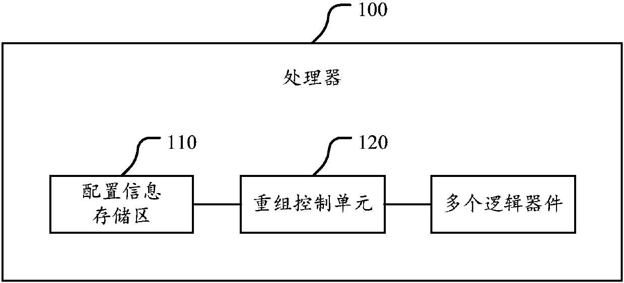 Processor