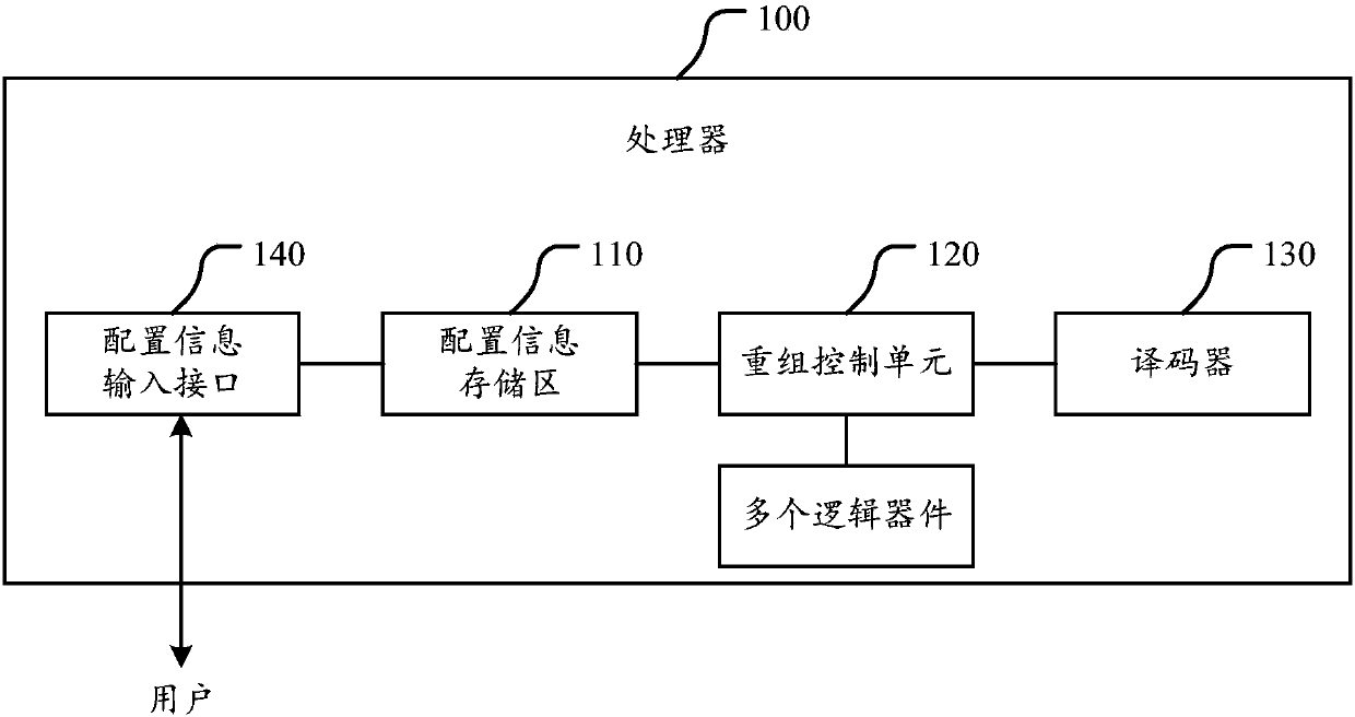 Processor