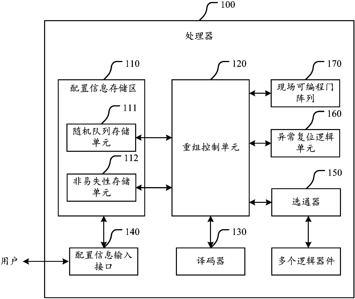 Processor