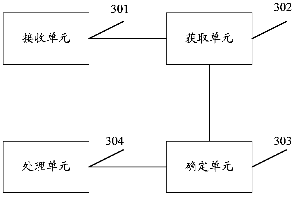 A method and device for suppressing repeated alarms