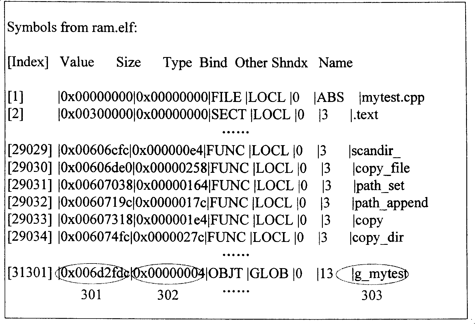 Symbol locating method of embedded system