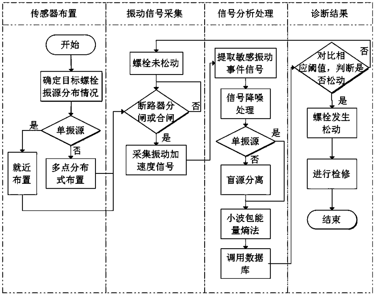 Loosening detection device and method for fastening bolt of high voltage breaker