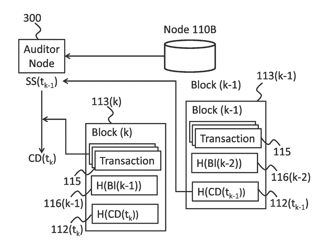 Management of snapshot in blockchain