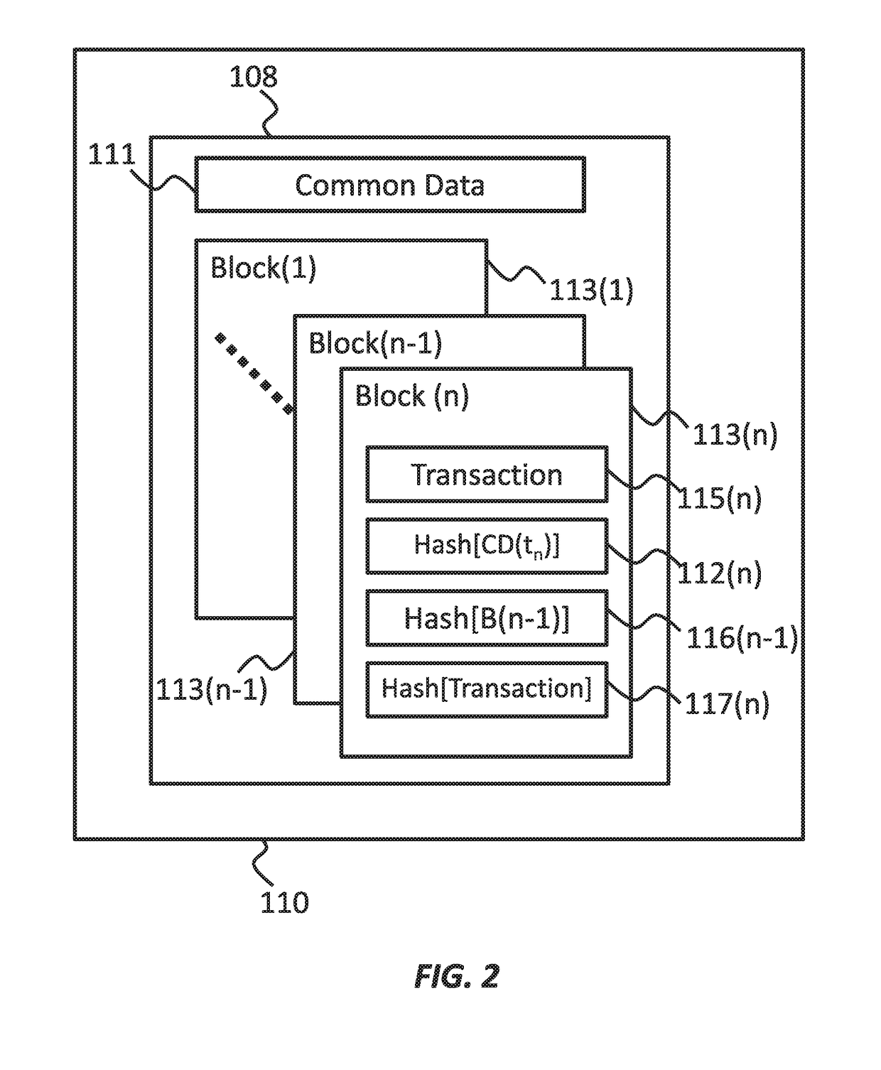 Management of snapshot in blockchain